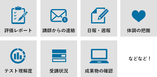 評価レポート、講師からの連絡、日報・週報、体調の把握、テスト理解度、受講状況、成果物の確認、などなど!